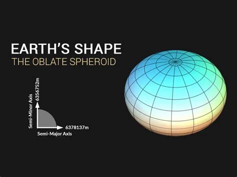 Shape of the Earth: The Oblate Spheroid - Earth How