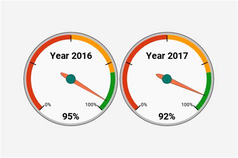 Free Excel Speedometer Chart Template Database