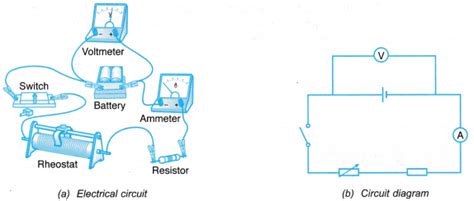 EMF and Internal Resistance of a Dry Cell Experiment Archives - CBSE ...