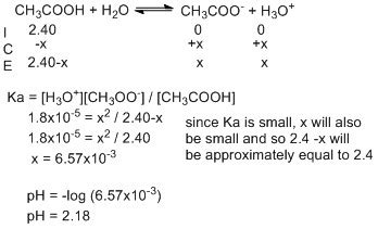 The Ka value for acetic acid, CH3COOH(aq), is 1.8 * 10-5. Calculate the ...