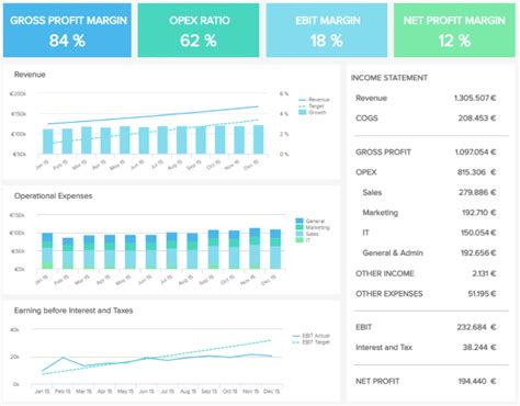 Discover Corporate Dashboard Examples For Enterprises