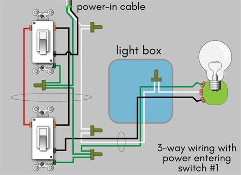 3 Way Switch Single Pole Wiring Diagram - Collection - Faceitsalon.com