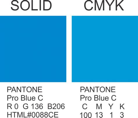 Colour Profiles Explained - CMYK, PMS & RGB Do ART