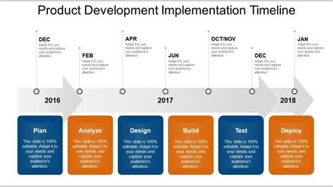 Product Development Implementation Timeline Powerpoint Graphics ...