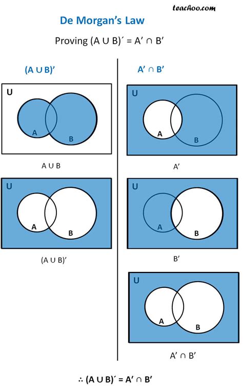 A Union B Interseccion C Diagrama De Venn Conjuntos: Interse