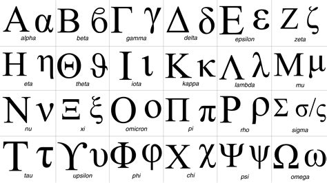 What Are The Greek Alphabet Symbols - Design Talk