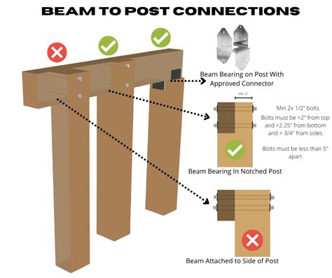 Deck Post Beam Connectors - The Best Picture Of Beam