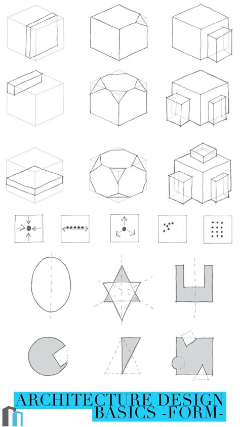 Architecture design basics form – Artofit