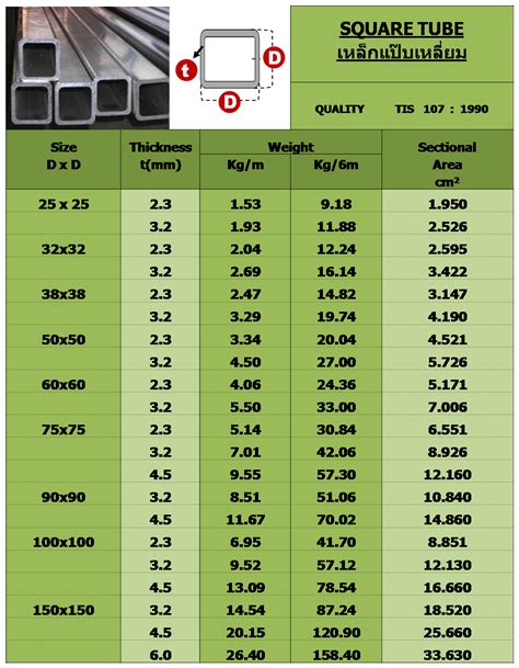 Square Tube Size Chart Section Galvanized