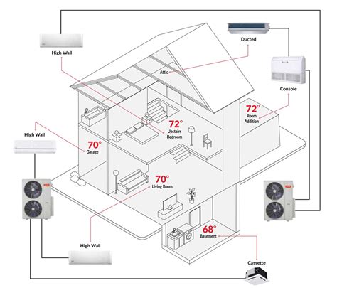 Best Ductless Ac Installation Near Me at Margaret Hocking blog