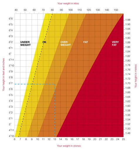 height and weight chart and age Woman height weight chart by age