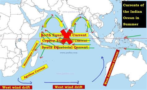 Indian Ocean Currents | Effect of Monsoons on North Indian Ocean ...