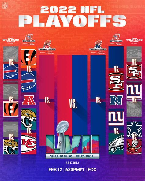 Nfl Playoff Scores 2022