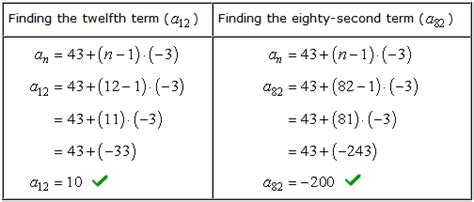 Arithmetic Sequence Formula – ChiliMath