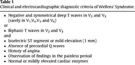 Wellens' Syndrome – Report of two cases | Semantic Scholar