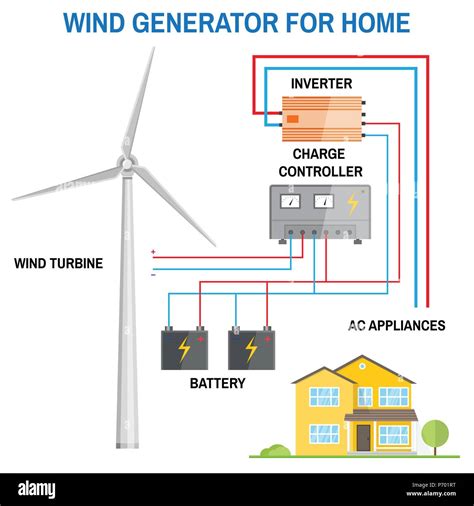 Wind generator for home. Renewable energy concept. Simplified diagram ...