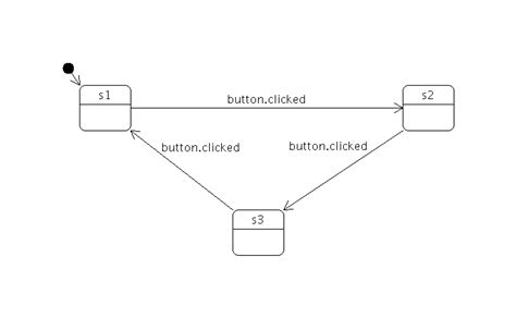 Finite State Machine Diagram Example : Implementing A Finite State ...