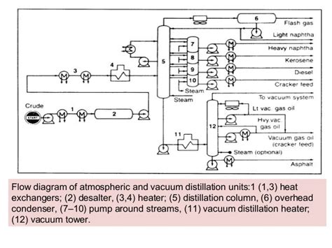 02 petrochemical processes