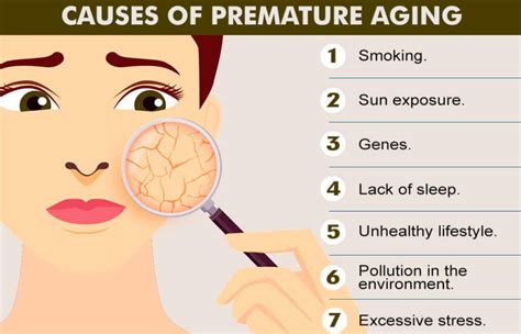 Premature Aging - SkinRX Aesthetic Clinic PTY (LTD)