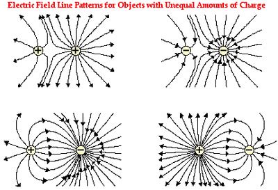 CR4 - Thread: Do Electric Lines of Force Intersect?