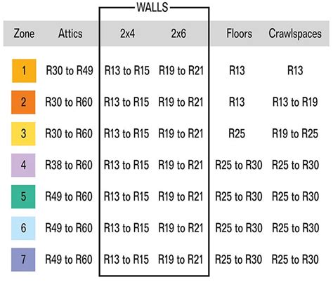 Closed Cell Spray Foam Insulation R Value Chart