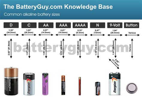 Lithium Ion Battery Size Chart