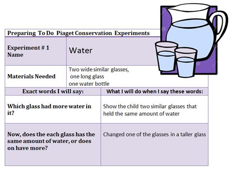 Piaget's Experiments - Meiad ahli