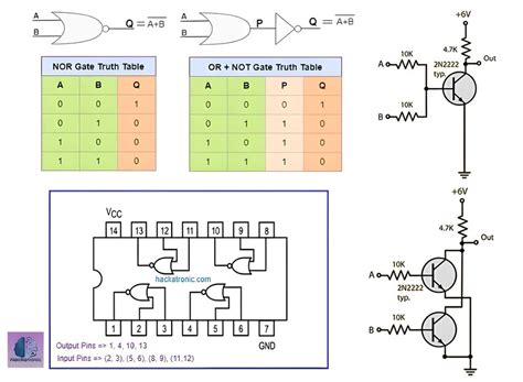 7402 NOR Gate IC Pin Diagram » Hackatronic