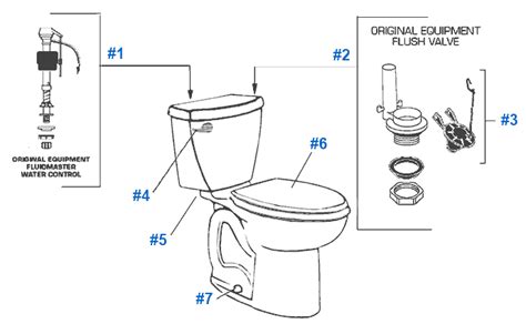 Toilet Seat Parts American Standard - toilet cool media