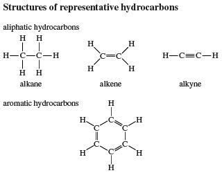 hydrocarbon | Definition, Types, & Facts | Britannica.com