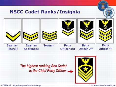 Indoc Module Ens Matt Landry Operations Officer Uss Joseph P Kennedy