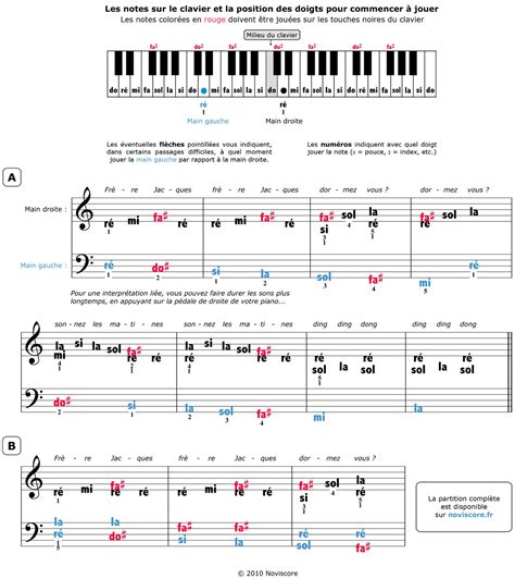 Tablature Piano Frère Jacques