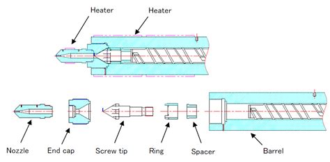 Nozzle Selection, Assembly,Disassembly_Toshiba Injection Molding Maker