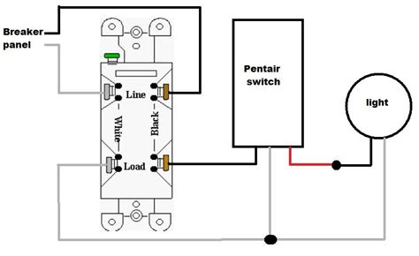 Pentair Pool Light Owner S Manual | Shelly Lighting