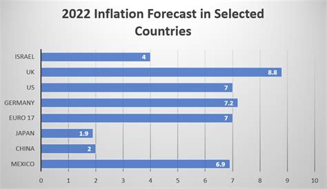 The Israeli Economy in an Uncertain Global Environment | INSS