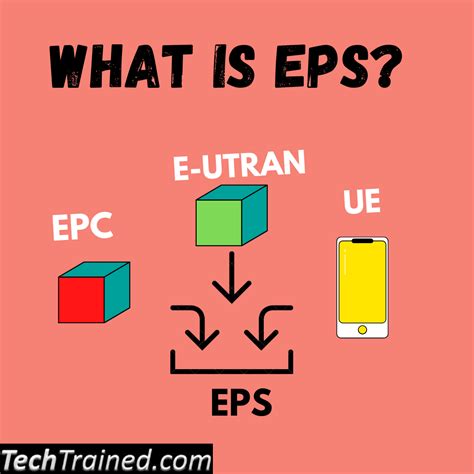 OVERALL EPS OVERVIEW: WHAT IS EPS? – Tech Trained