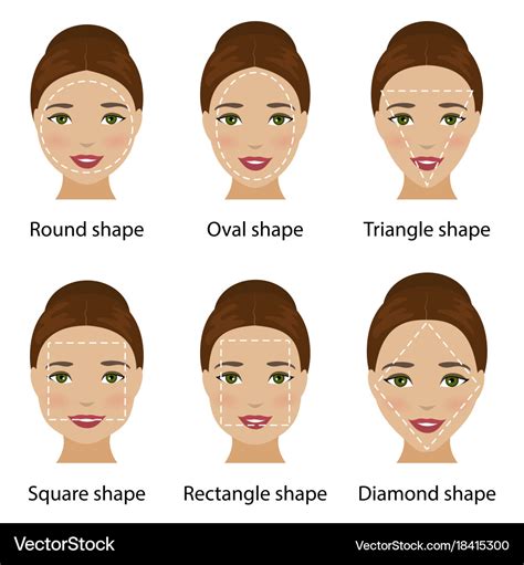 Female Face – Telegraph