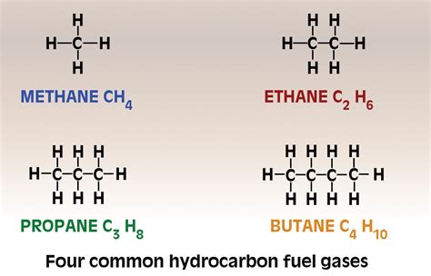 hydrocarbon-chart - Indoor Comfort MarketingIndoor Comfort Marketing