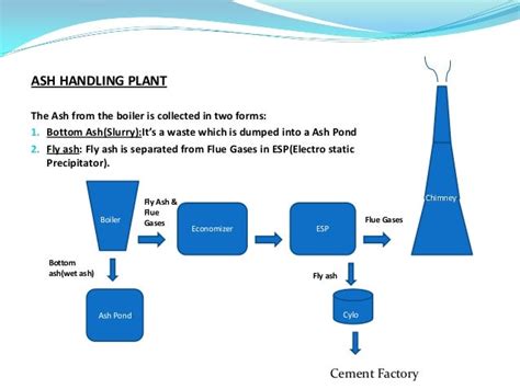 Steam Power Plant Layout Ppt