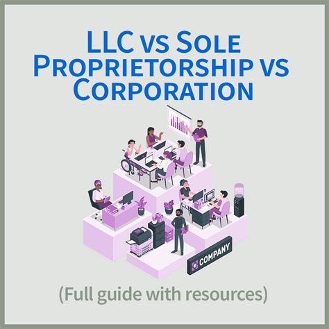 LLC vs Sole Proprietorship vs Corporation (Which is Best?) | How to ...