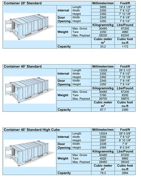 Tare Weight Of 40 Feet High Cube Container | Blog Dandk