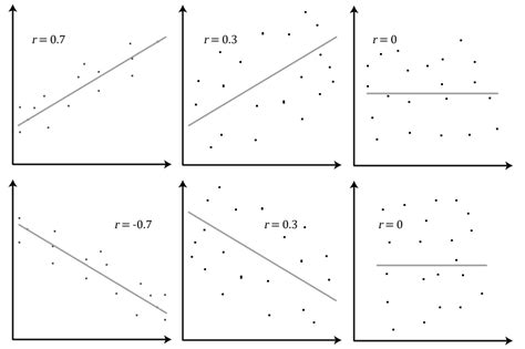 salla: r value correlation coefficient