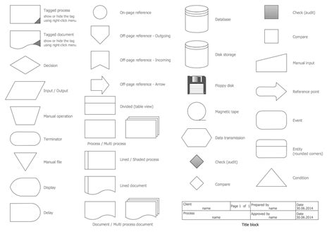 Data Flow Diagram Symbols And Meaning