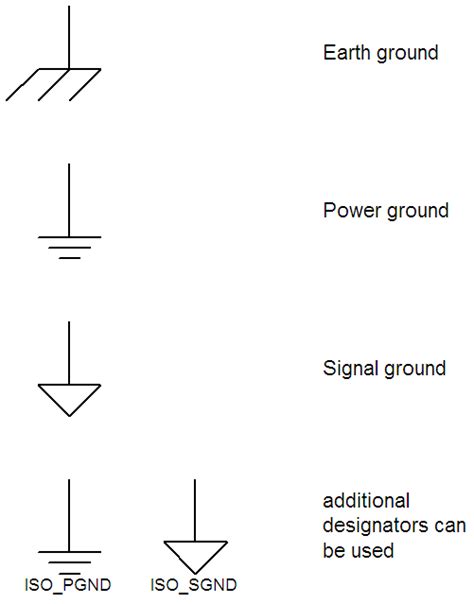 Ground Circuit Diagram Symbols