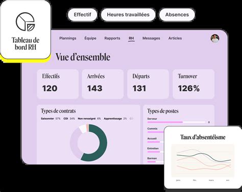 Tableau de bord RH - indicateurs RH - Combo