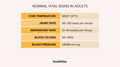 Vital Signs Chart