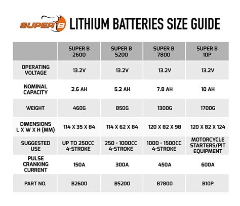 Lithium Ion Size Chart - Reviews Of Chart