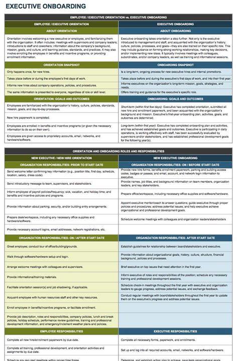 Onboarding Procedure Template | PDF Template