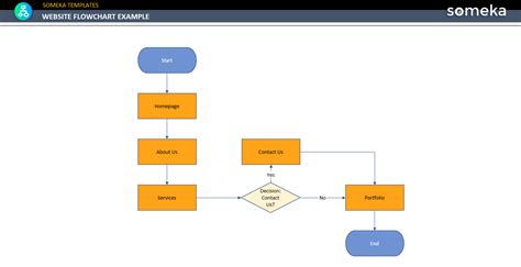 Website Flowchart Example [Free Download]