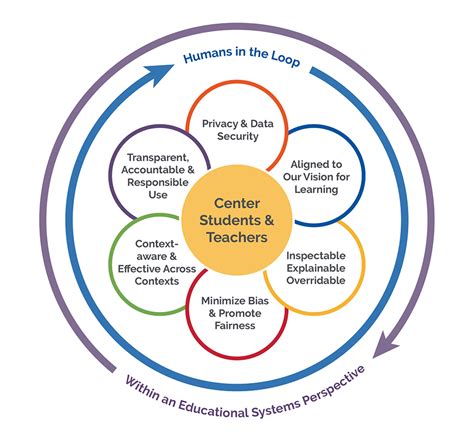 Artificial Intelligence - Office of Educational Technology